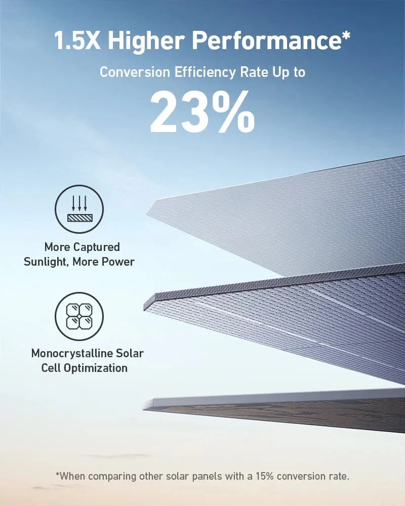 Anker SOLIX PS400 Portable Solar Panel - 400 Watt, IP67 Waterproof