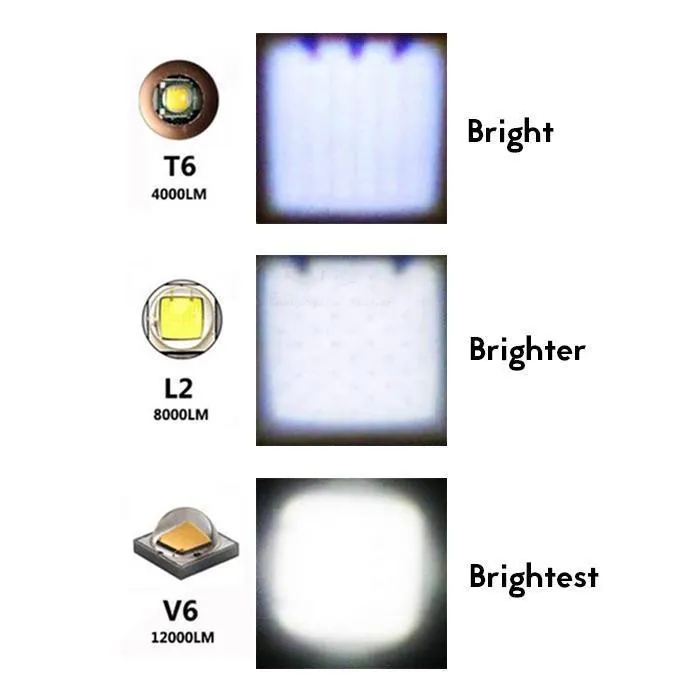 Ultra-Bright Flashlight